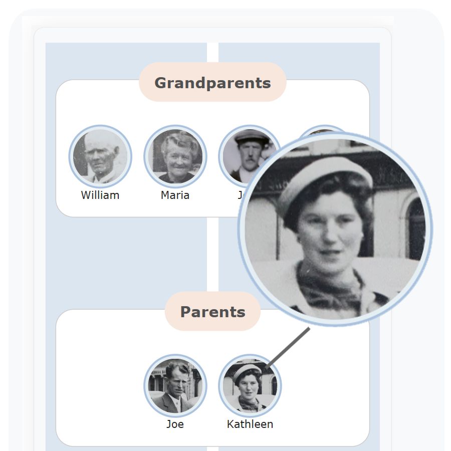 Interact with your 64cousins photo family tree